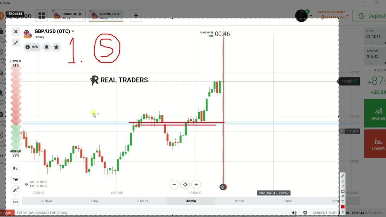 2.Trendlines