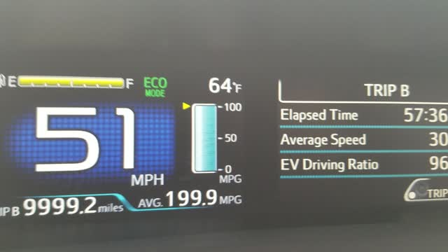 2017 Prius Prime 23k miles at 95% EV