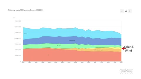 BREAKING EU Clearcutting US For Fuel as Germany Turns Off The Power.