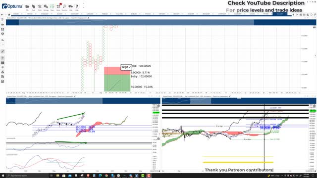 Solana (SOL) Cryptocurrency Price Prediction, Forecast, and Technical Analysis - Sept 7th, 2021