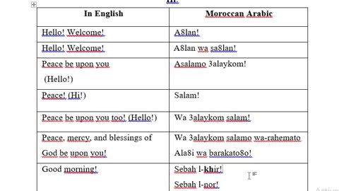 MOROCCAN DIALECT (DARIJA): LESSON 1: PART (1) SAY HI