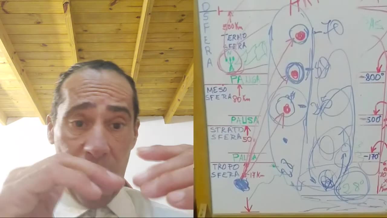 BioHacking 114 Sr C EN VIVO Así bajan la temperatura abruptamente y producen geotormenta