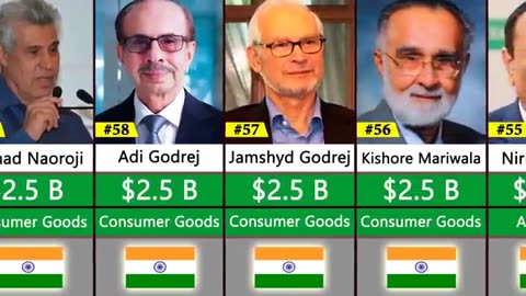 Richest person in india