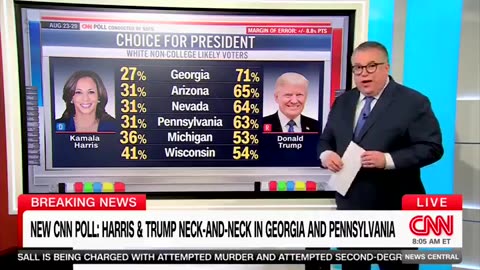 CNN has on-air panic attack over new swing state polls exposing Kamala