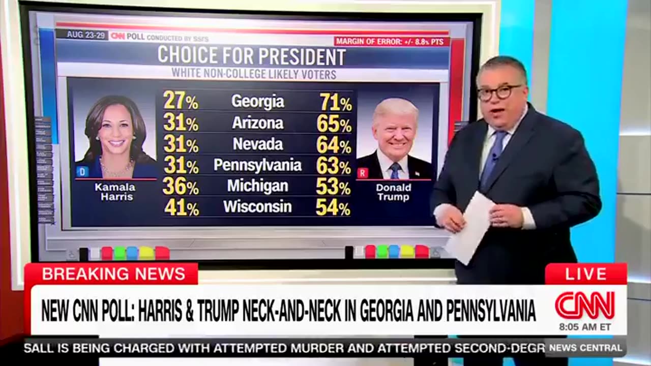 CNN has on-air panic attack over new swing state polls exposing Kamala