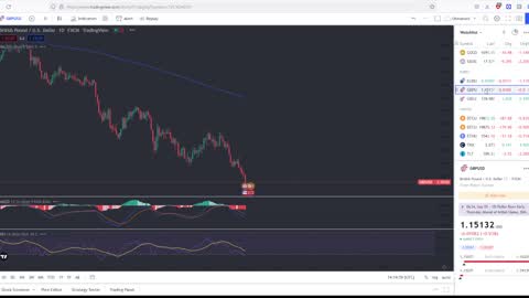 Stocck Market Gets Obliterated Today! Viewer Questions Answered!