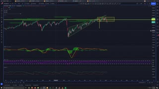 Market Analysis 1/26/2022