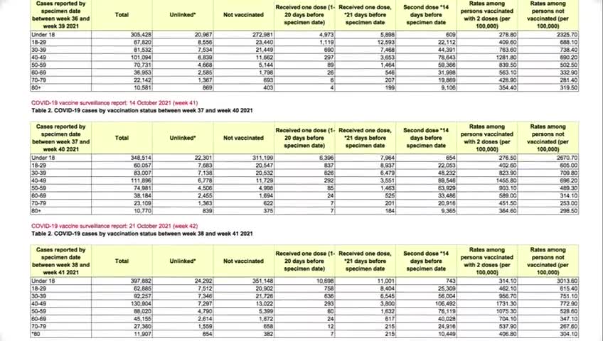 UK Covid-19 cases official data- vaccinated & unvaccinated