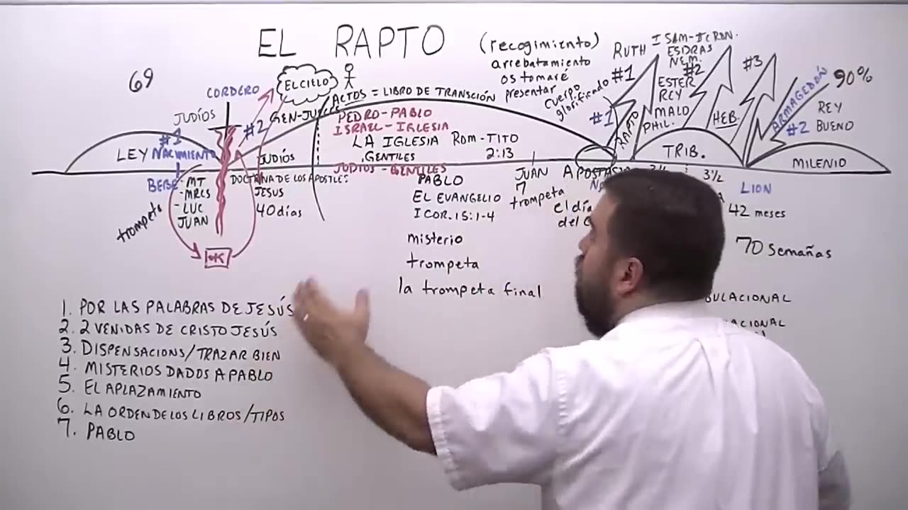 El Rapto