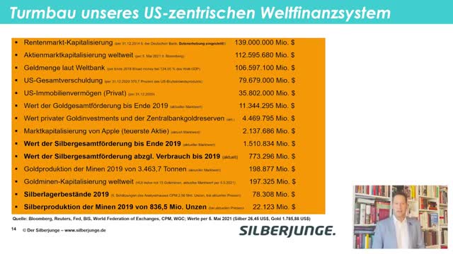 Offenbarung des Systems bald? Merkel & Biden, EZB-Lagarde & Fed-Powell verschweigen, aber …