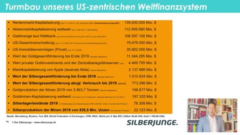 Offenbarung des Systems bald? Merkel & Biden, EZB-Lagarde & Fed-Powell verschweigen, aber …