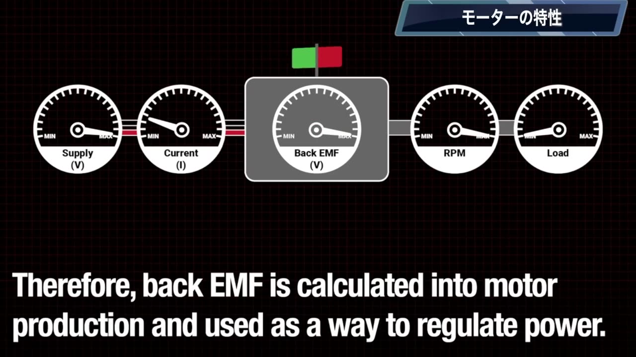 Electric Motors___How they work