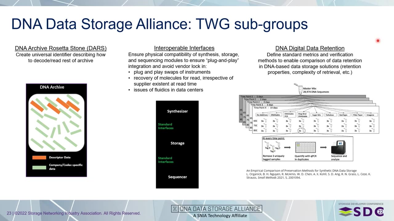 SDC2022 – DNA Data Storage Alliance: Building a DNA Data Storage Ecosystem - Jan. 3, 2023