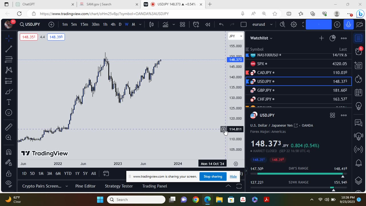 Learn How Trade FOREX Like A Pro USDJPY Breakdown