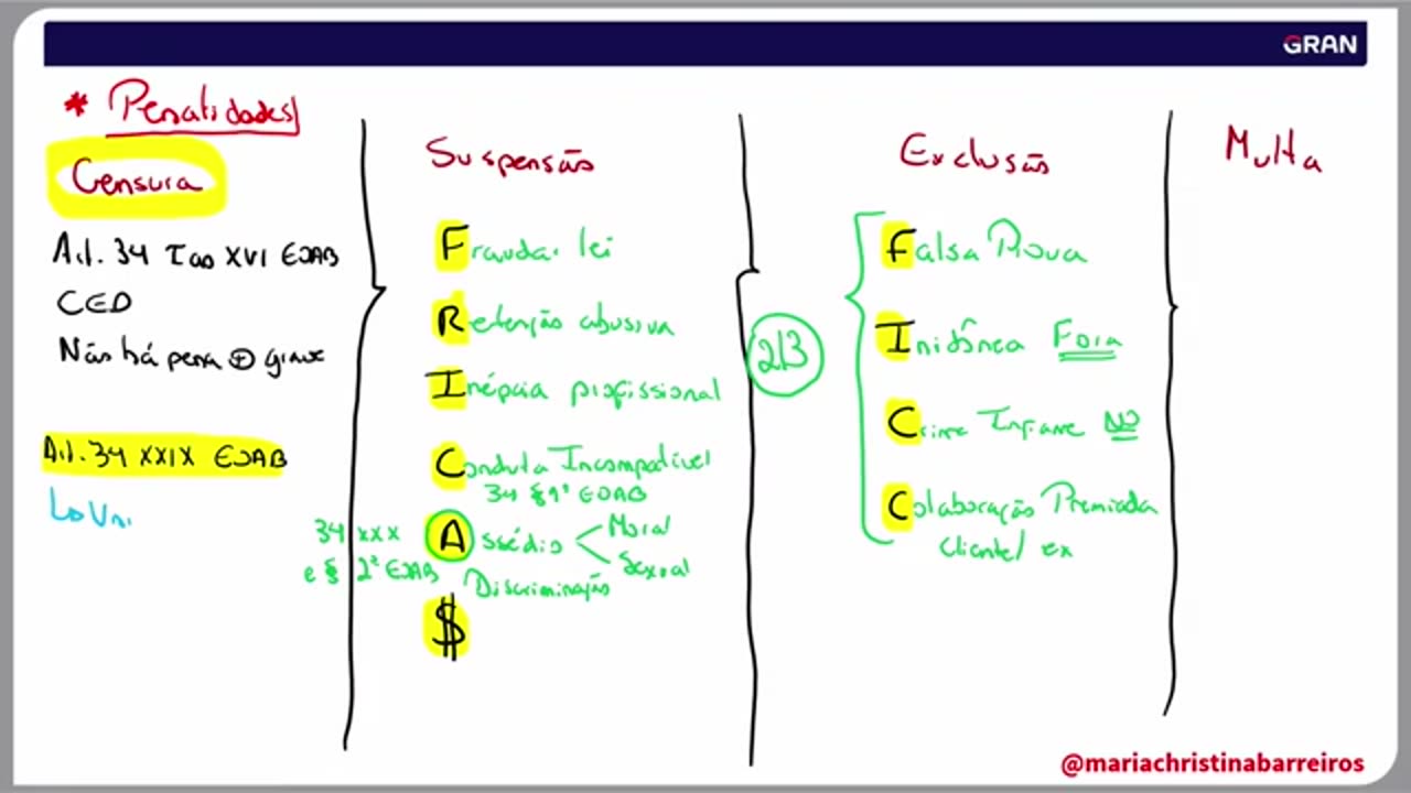 Ética para 1ª fase OAB TUDO em uma aula! Maria Christina