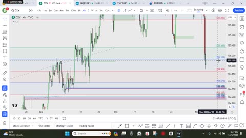 USD Dollar DXY Predictions November 5, 2023