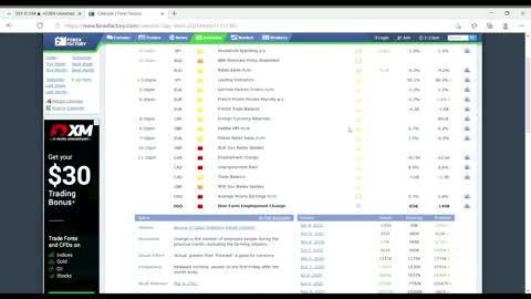 Forex Trading NFP Feb 2021