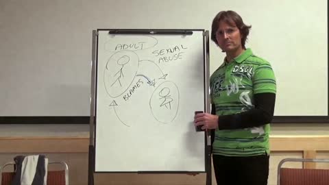 Experience with Sexual Predator, Creation of Shame in a Child, Spirits