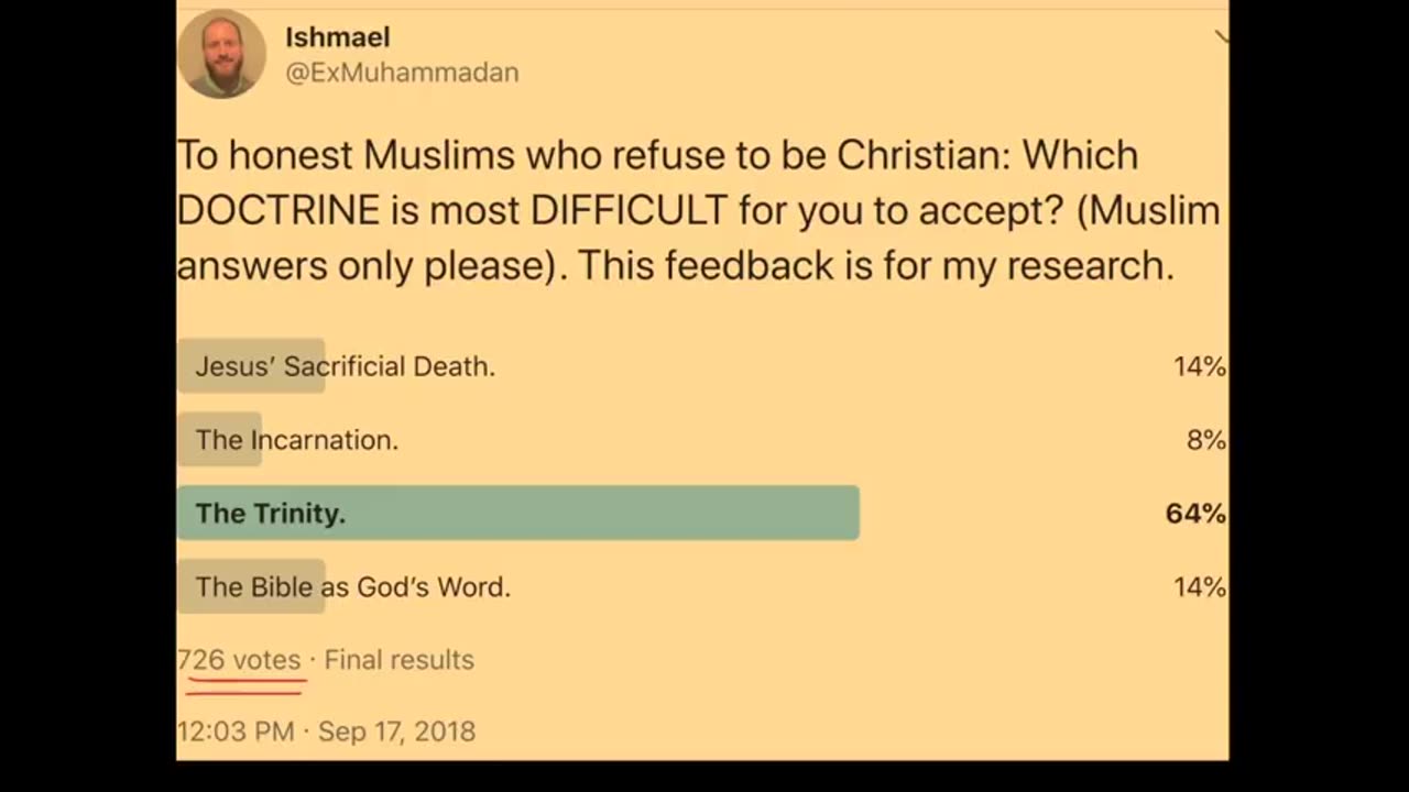 A Muslim Only survey