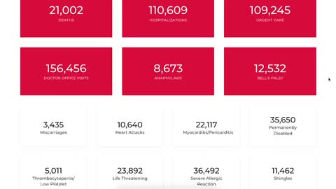 VAERS Deaths and injuries as of 12-2022