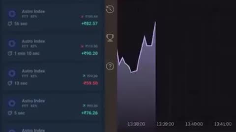 Without invest earning money