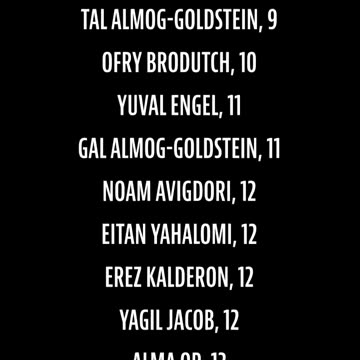 Unter den Geiseln in den Händen der Hamas sollen insgesamt 40 Kinder sein