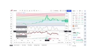 Basics to Investing - Monero Coin XMR - Stock Charts #067