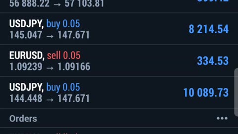 Forex account live