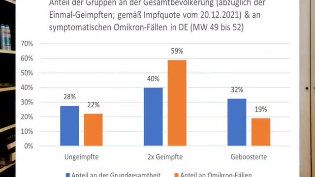 Omikron-Subjektiver Student