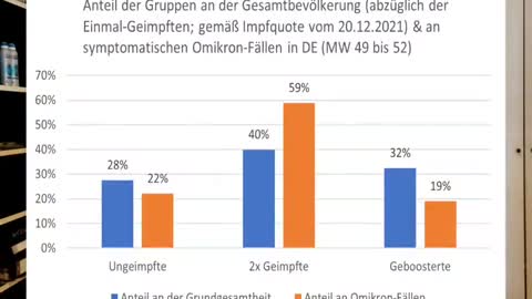 Omikron-Subjektiver Student