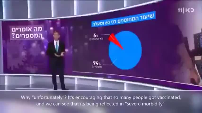IsrealTV Drops Bombshell on Vaccines
