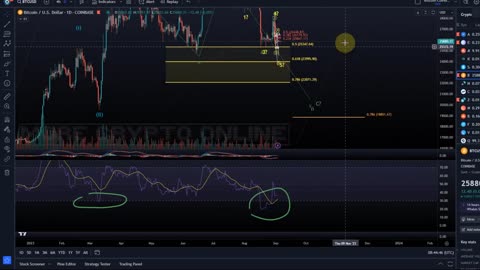 Bitcoin BTC Price News Today - Technical Analysis and Elliott Wave Analysis and Price Prediction!