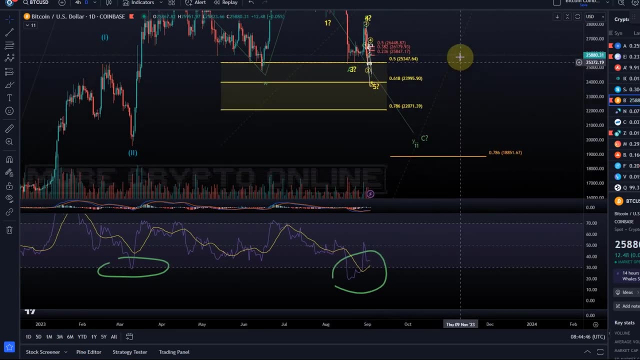 Bitcoin BTC Price News Today - Technical Analysis and Elliott Wave Analysis and Price Prediction!