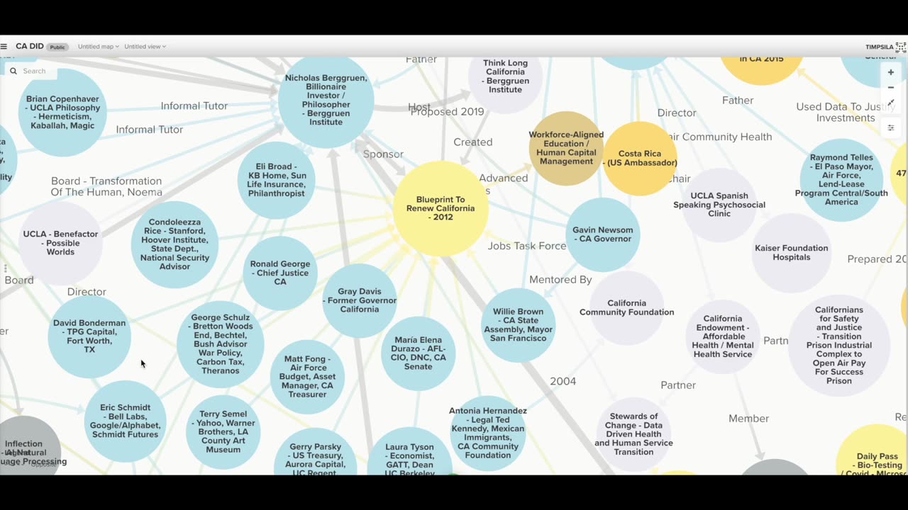 California Digital ID and Berggruen Institutes - Ideas About Transforming Humans