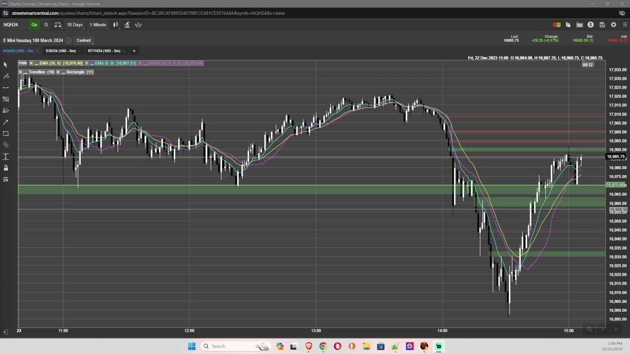 Bearish Fair Value Gaps 12-22-2023