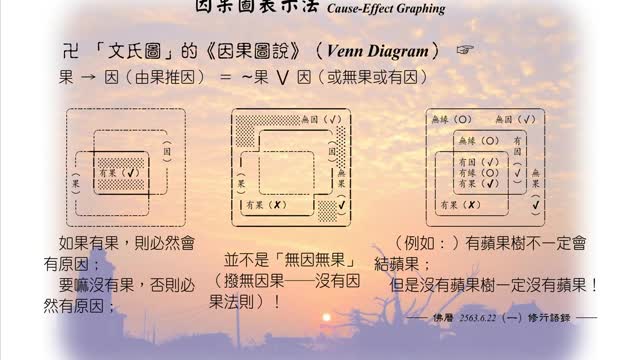 078【文氏圖的因果圖說】630622