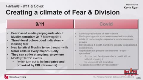 The Amazing Parallels Between 9/11 & Covid