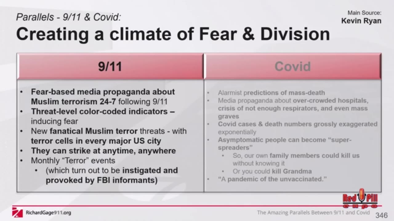 The Amazing Parallels Between 9/11 & Covid