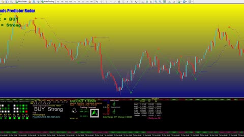 FOREX INDICATOR FINDS THE MAIN TREND OF THE CURRENCY