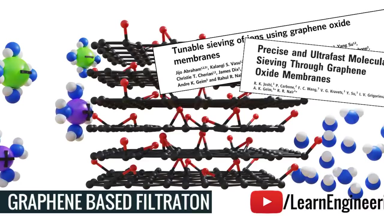 Graphene Filtration A revolution in Desalination technology!