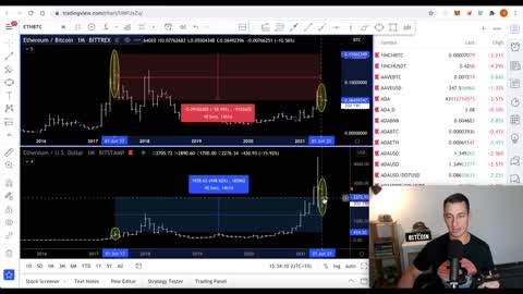 CRYPTO VS BITCOIN TRADING...MUST WATCH