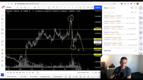 The (Silent) CRYPTO CRASH Happening RIGHT NOW! STOP Buying the Altcoin Dip!