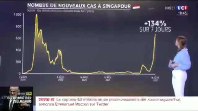 LCI - Singapoor 80% de personnes vaccinées mais flambée de l'épidémie Covid-19