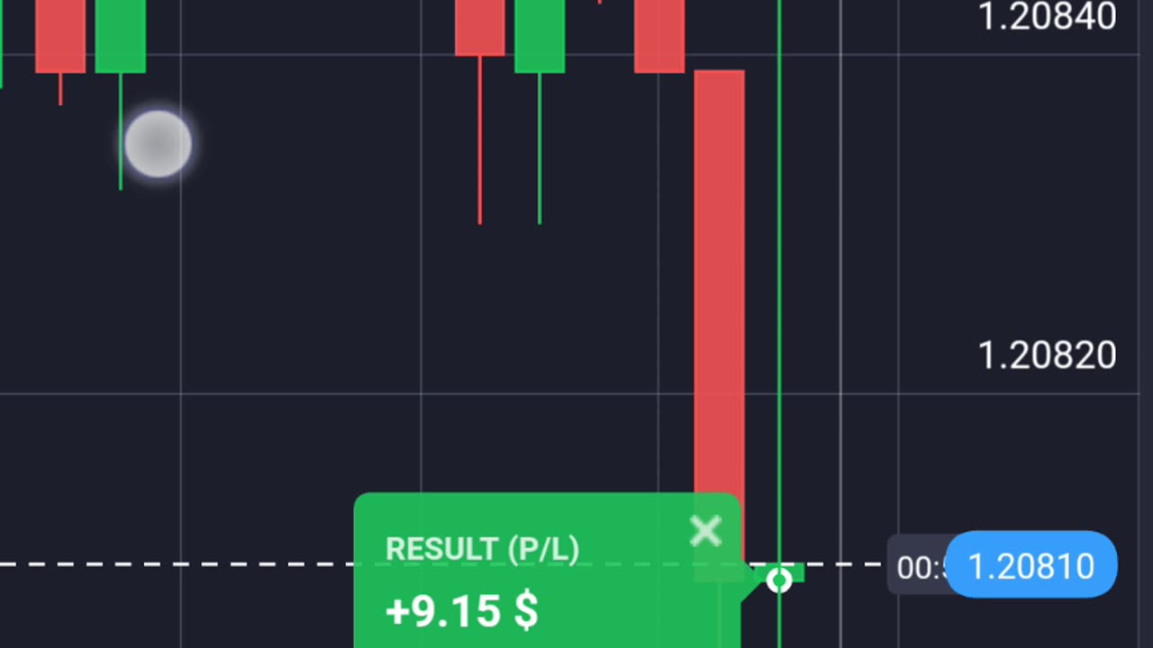 100%accuracy in binary trading