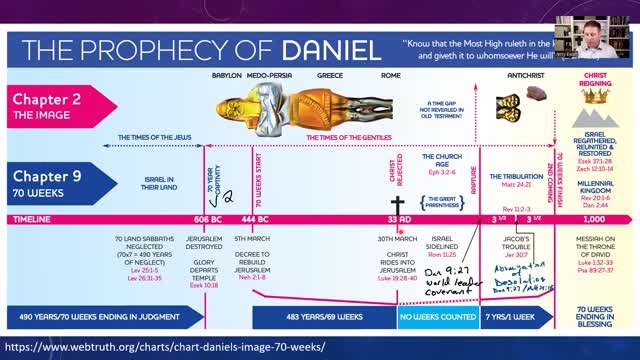 PBSP Prophecy 1 Week 2