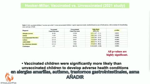 Let’s Compare the Vaccinated to the Unvaccinated