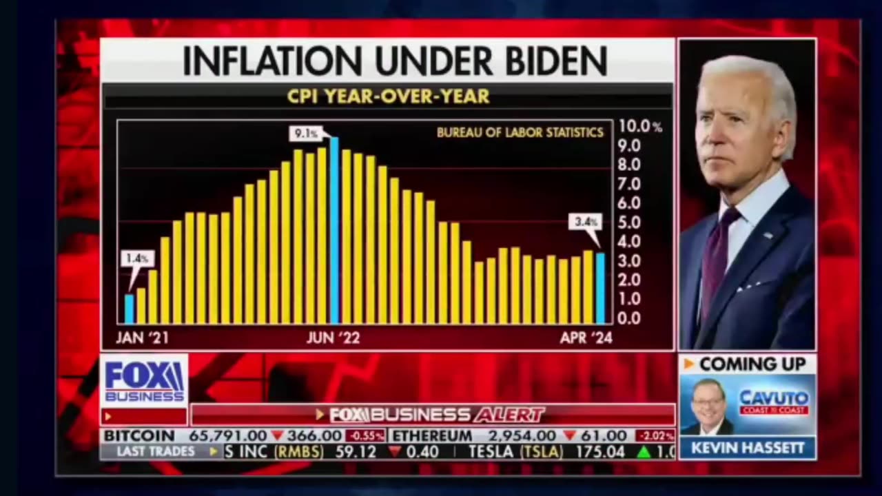 Biden lies and keeps lying about inflation.