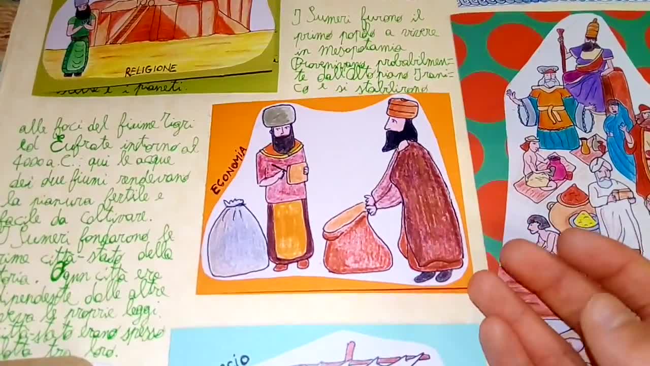 Lapbook Mesopotamia con spiegazione