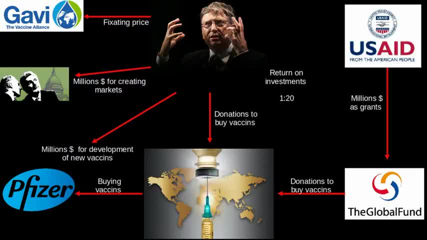 The Creepy Bill Gates