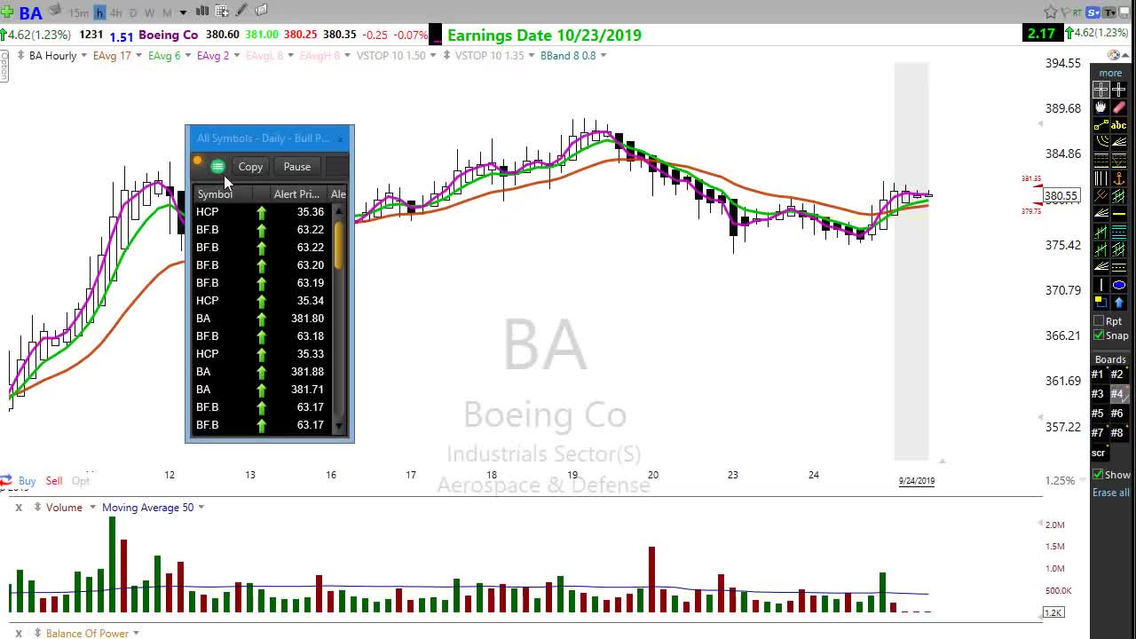 Trading Strategy Heikin Ashi